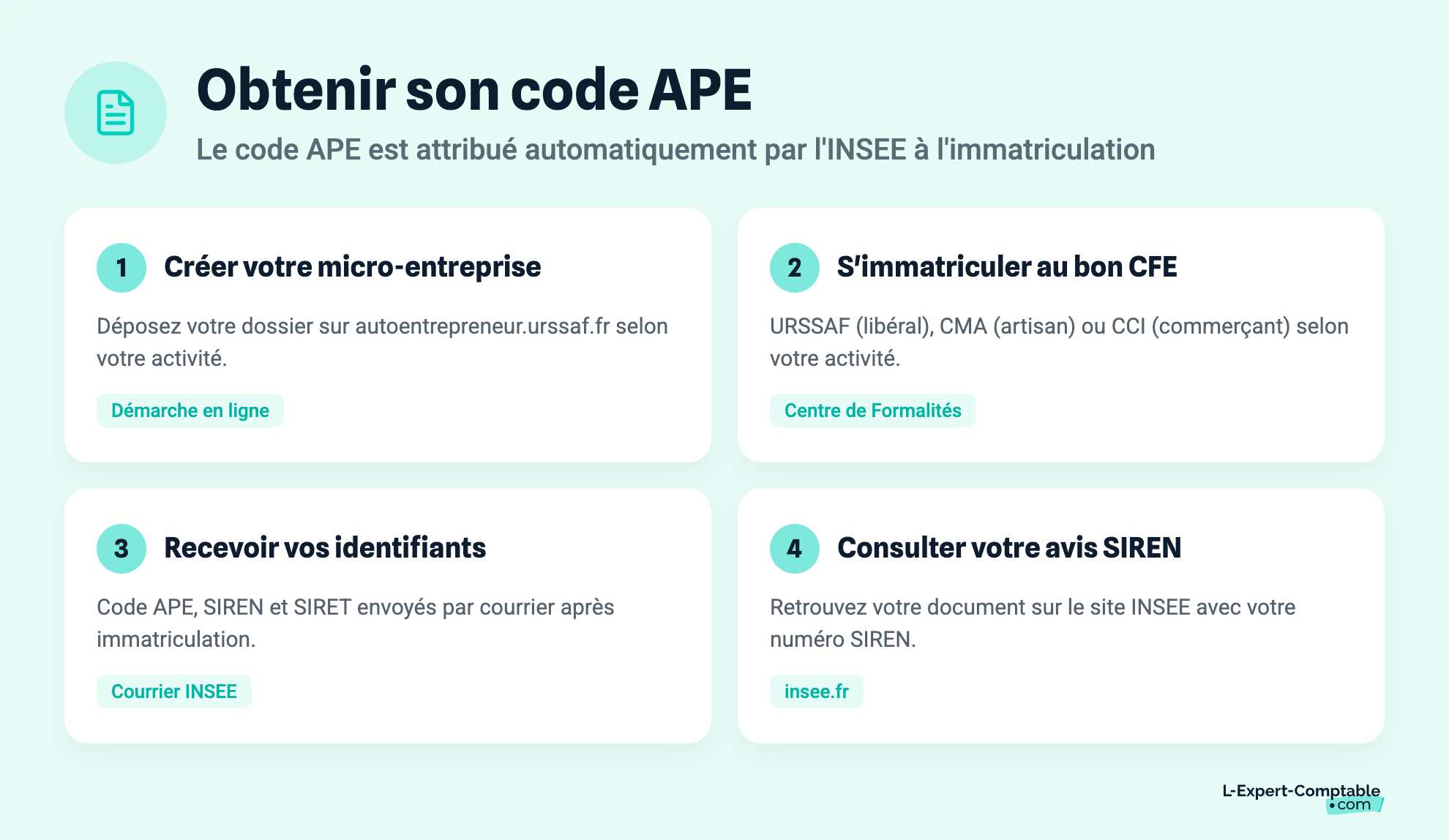 Obtenir son code APE